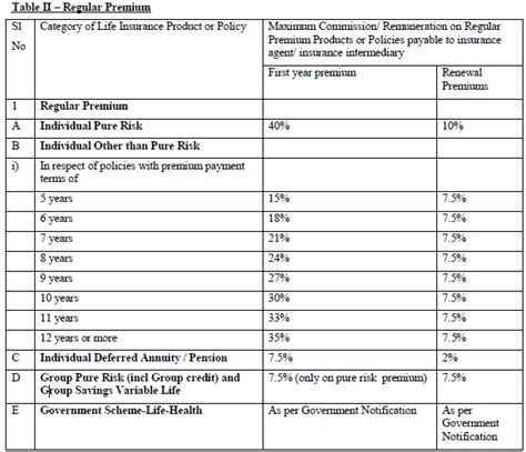 insurance agent figgerits|Insurance Commission .